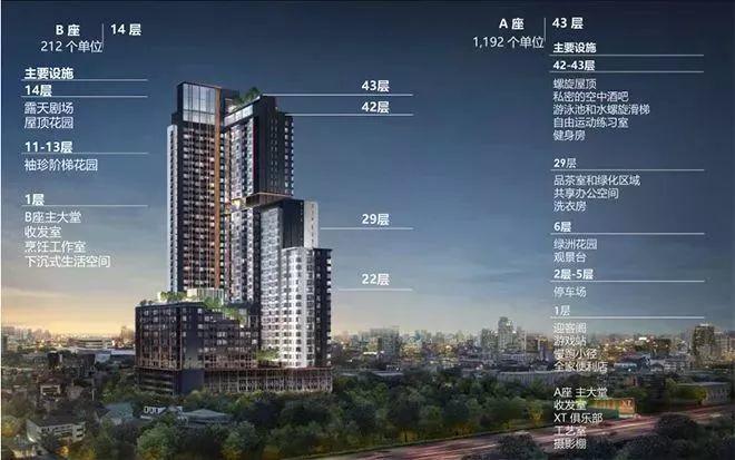 Sansiri全新XT系列MRT辉煌站75米全新豪华高科技智能公寓