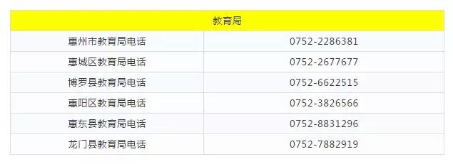 2018最新惠州通讯录+办事指南！人手一份，一定用得上！