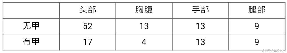 穿越火线a180蓝色骑士怎么获得,a180蓝色骑士