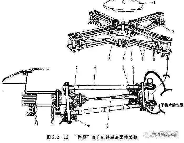 双旋翼玩具直升飞机原理,原来直升飞机的工作原理