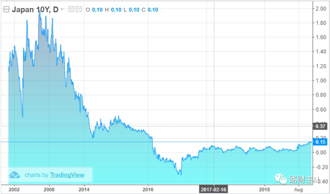 央妈出手a股还会跌吗,央妈喊话大盘重回3000点还追不追