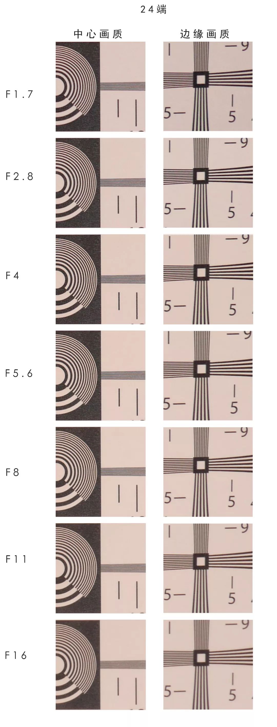松下lx100m2色彩滤镜如何设置,松下lx100m2画质对比