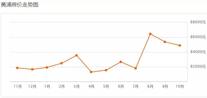 上海最新二手房房价是涨还是跌,上海二手房房价2019年降多少
