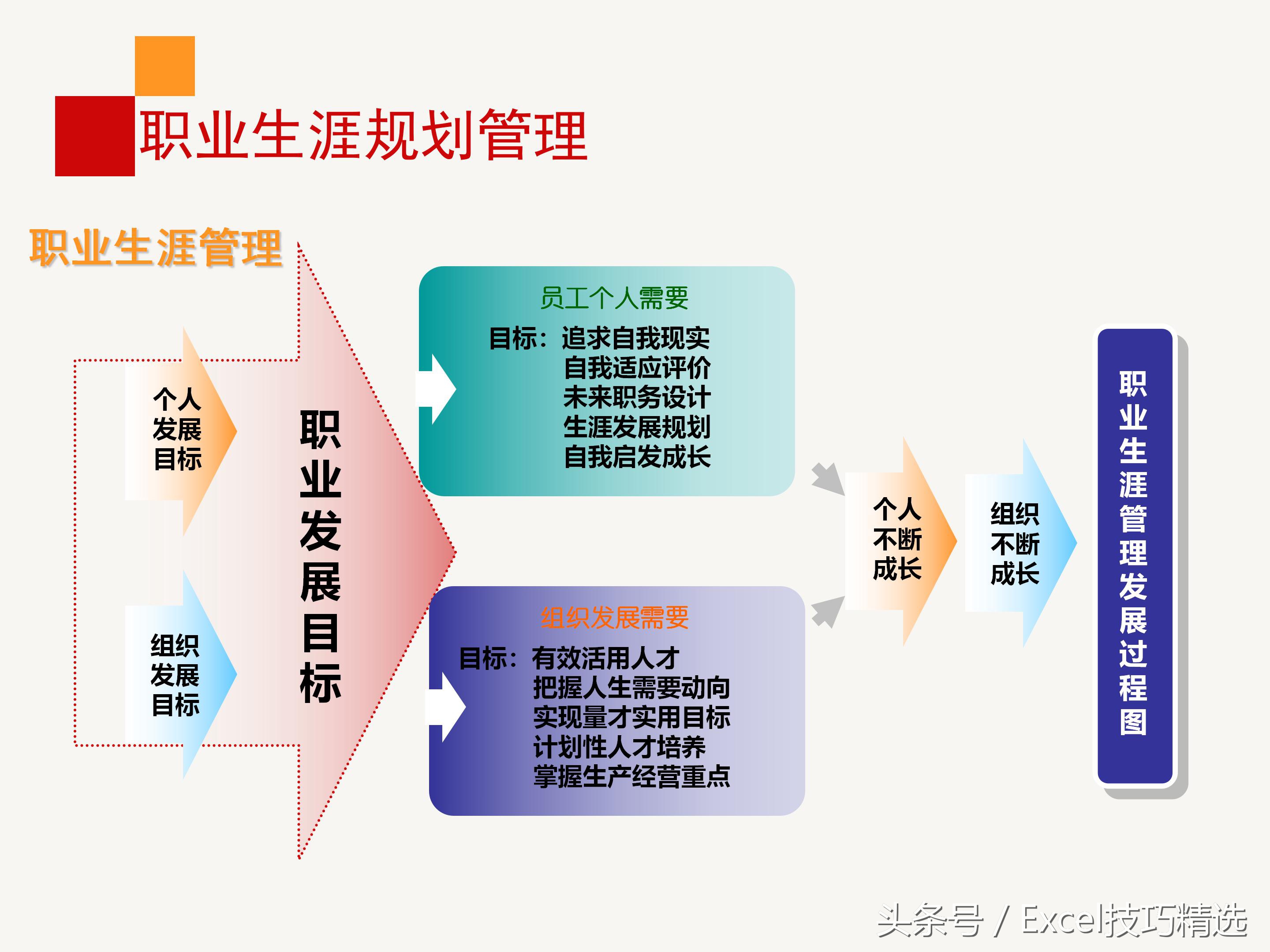员工职业规划实操培训,企业干部职业生涯规划培训ppt