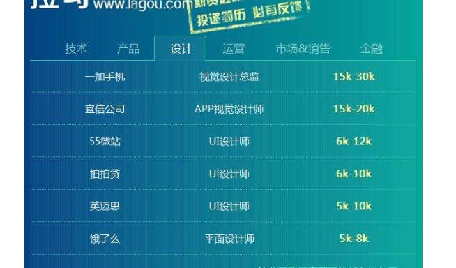 招聘网站的薪资范围怎么谈,招聘工资写5000-7000以后会涨吗