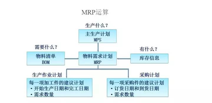 mis管理系统现状,mis管理信息系统的发展和现状