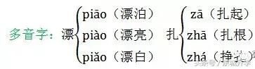 二年级部编版语文上册知识点汇总,部编二年级语文上册期末复习资料
