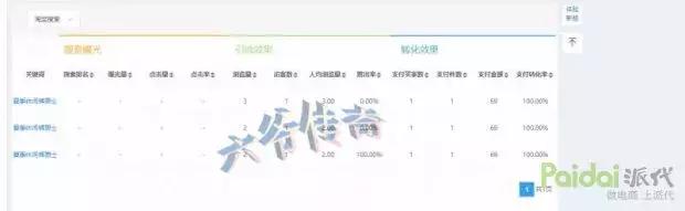 生意参谋的搜索人气怎么查看,生意参谋搜索排行怎么选类目