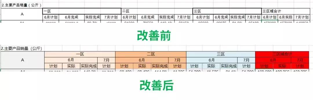 大家excel水平为什么这么高啊,excel太难学了