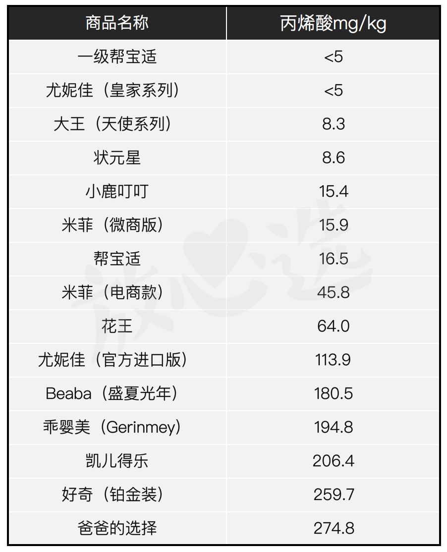 拉拉裤测评翻车,拉拉裤测评红榜黑榜