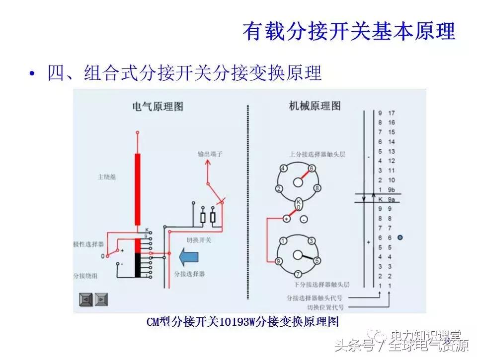 有载分接开关二次工作原理,有载分接开关工作原理