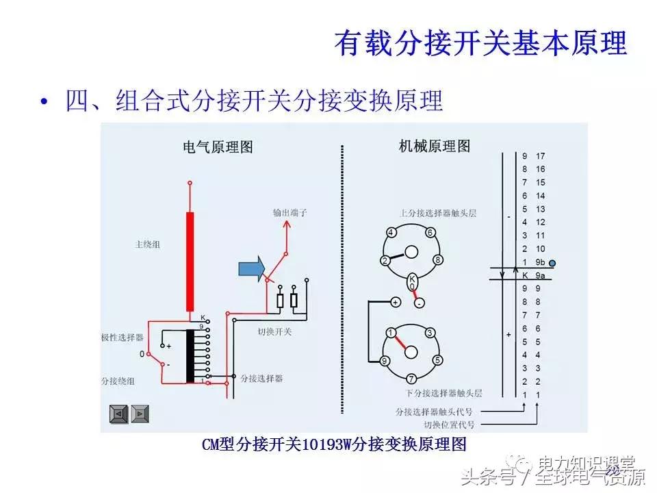 有载分接开关二次工作原理,有载分接开关工作原理