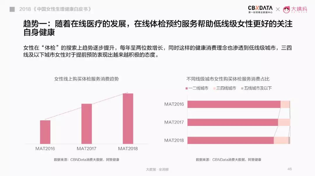 女性健康消费升级，从*处私**抗皱和痛经贴开始