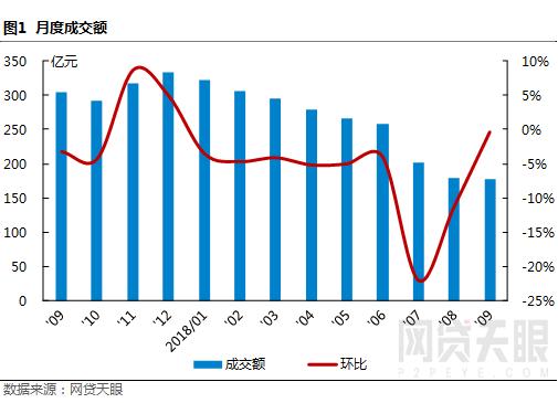 网贷天眼1月网贷平台评级,网贷天眼发布1月网贷平台评级榜