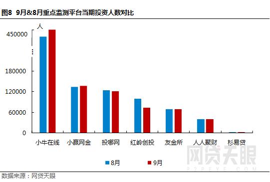 网贷天眼1月网贷平台评级,网贷天眼发布1月网贷平台评级榜