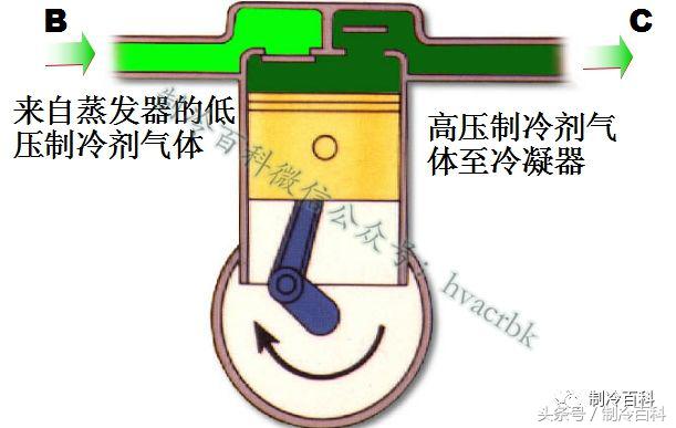 高低温箱制冷系统原理示意图,制冷系统四大件工作原理及作用
