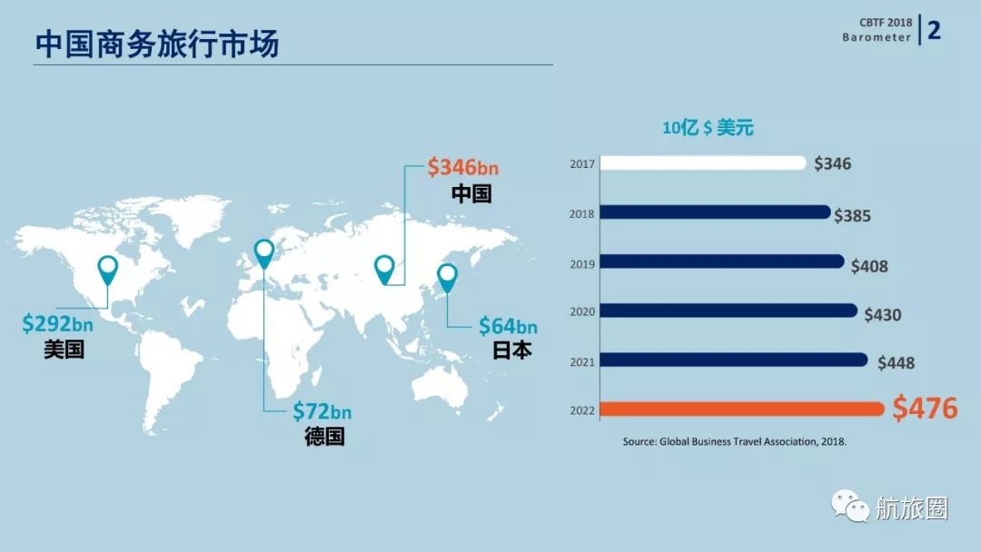 机票代理行业年度总结,机票代理发展趋势