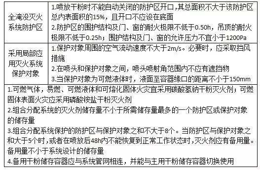 干粉灭火技术实务考点,干粉灭火系统设计考点
