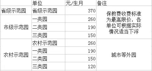 唐山最新最全收费价格及查询电话,唐山地价最新价格表