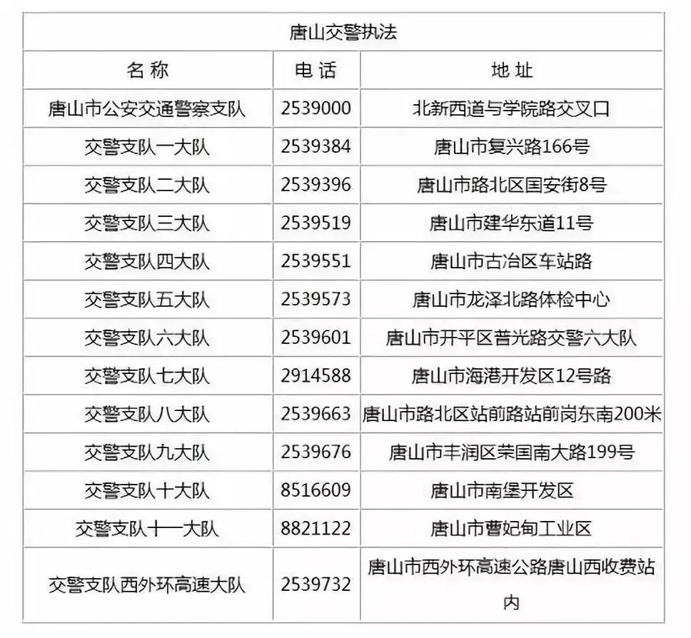唐山最新最全收费价格及查询电话,唐山地价最新价格表
