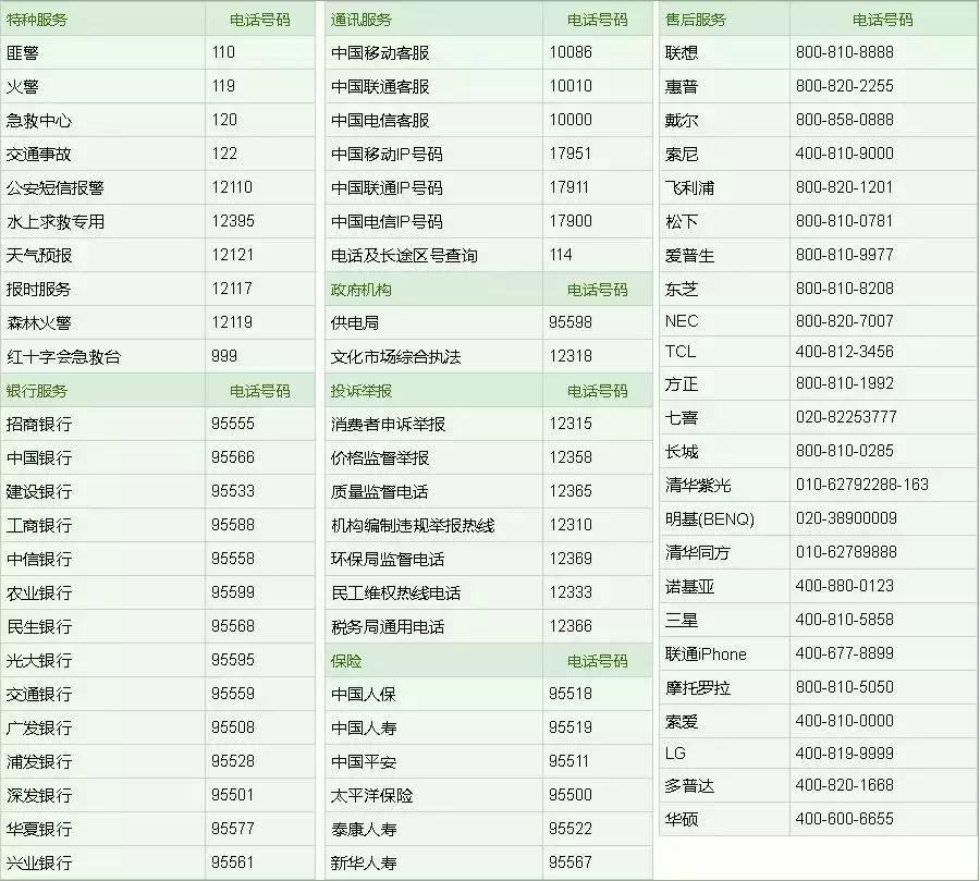 唐山最新最全收费价格及查询电话,唐山地价最新价格表