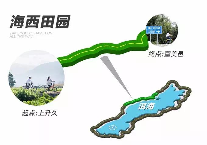 洱海打卡地拍照,洱海旅拍最佳景点推荐一下