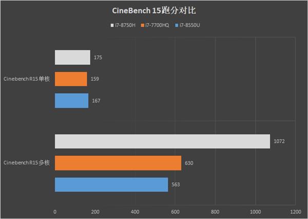 thinkpadx1carbon2021娣卞害璇勬祴,thinkpadx1titanium2022璇勬祴