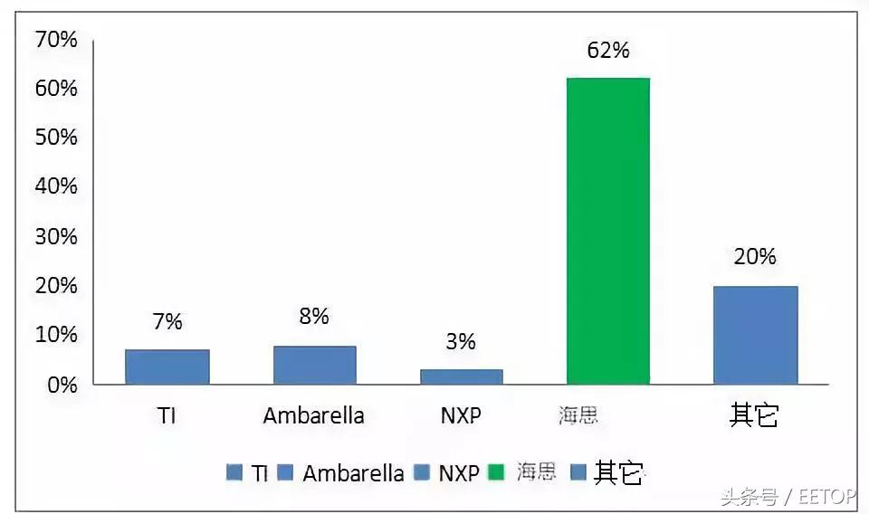 海思监控芯片发展史,老兵戴辉完整版