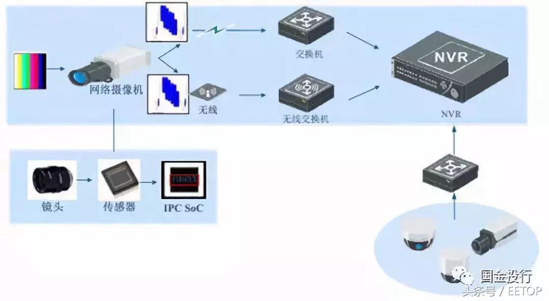 海思监控芯片发展史,老兵戴辉完整版