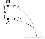 平抛运动规律的应用例题,类平抛运动专题