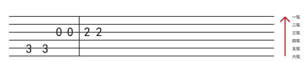 零基础学会看琴谱,零基础学吉他看视频能学会吗