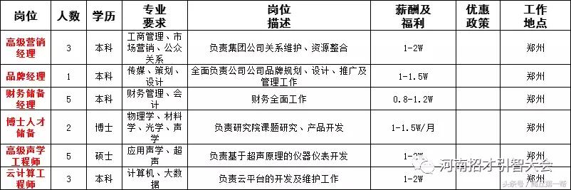河南招聘事业单位人员136人,河南省2023大型招聘信息