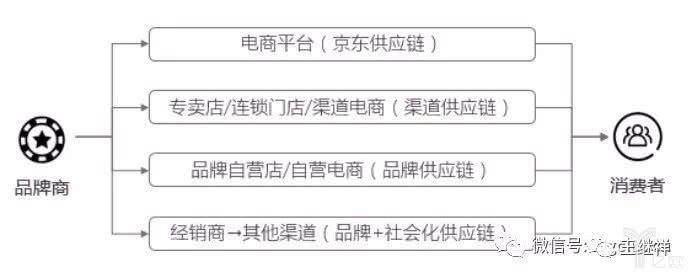 中国家居市场发展历程,家居行业物流问题