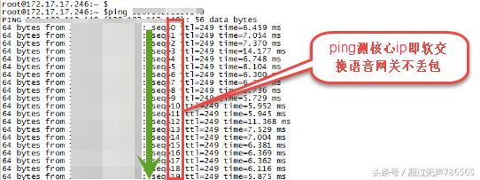 故障案例：PBX+IAD不能收发传真的故障处理过程
