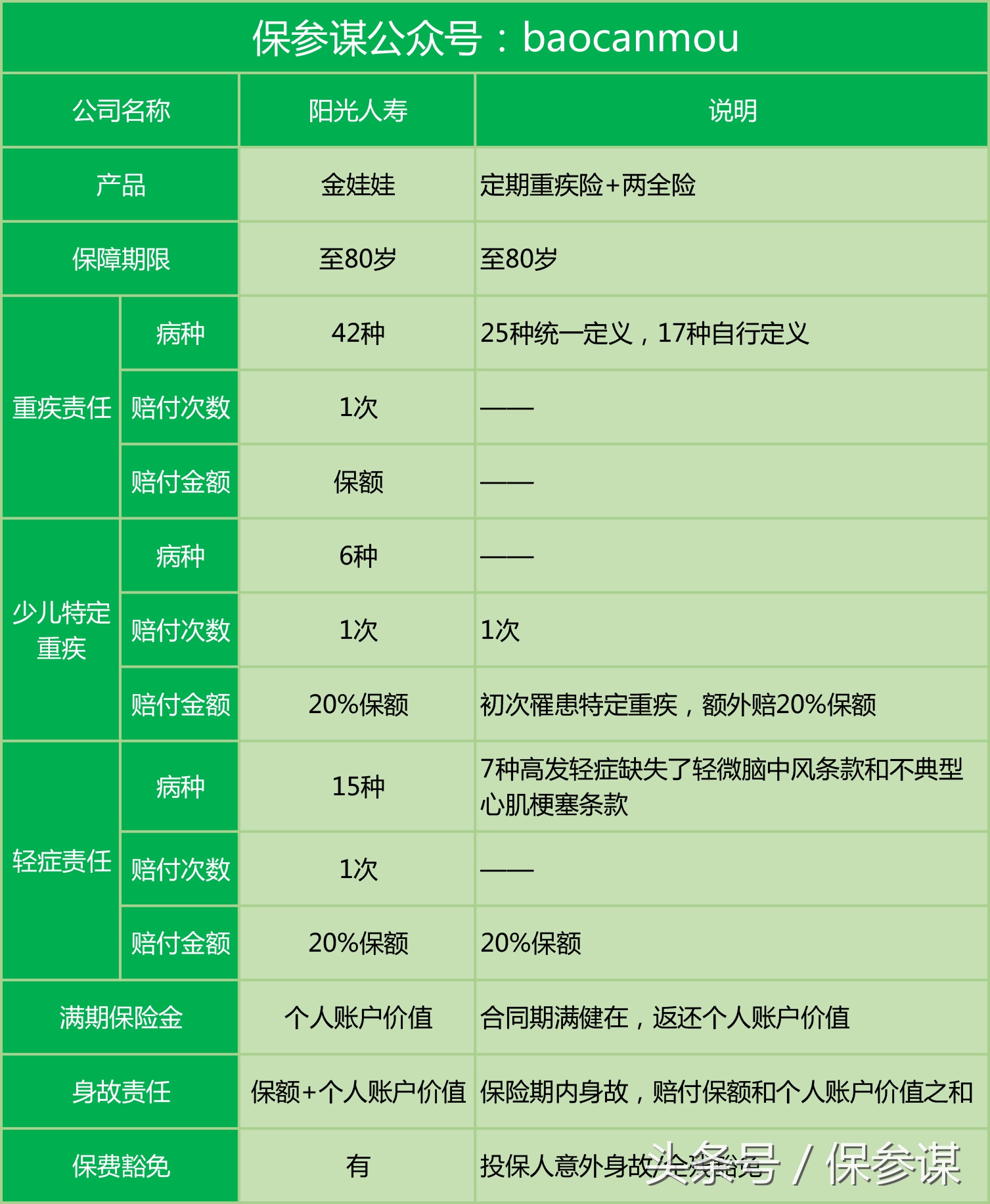 阳光金娃娃险种的缺点,阳光金娃娃好吗
