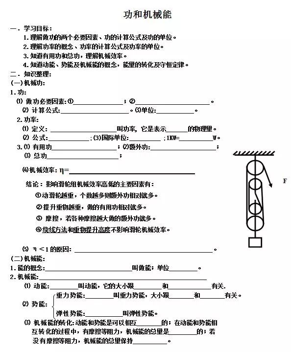 初中物理中考复习基本知识,初中物理中考重点知识点讲解视频