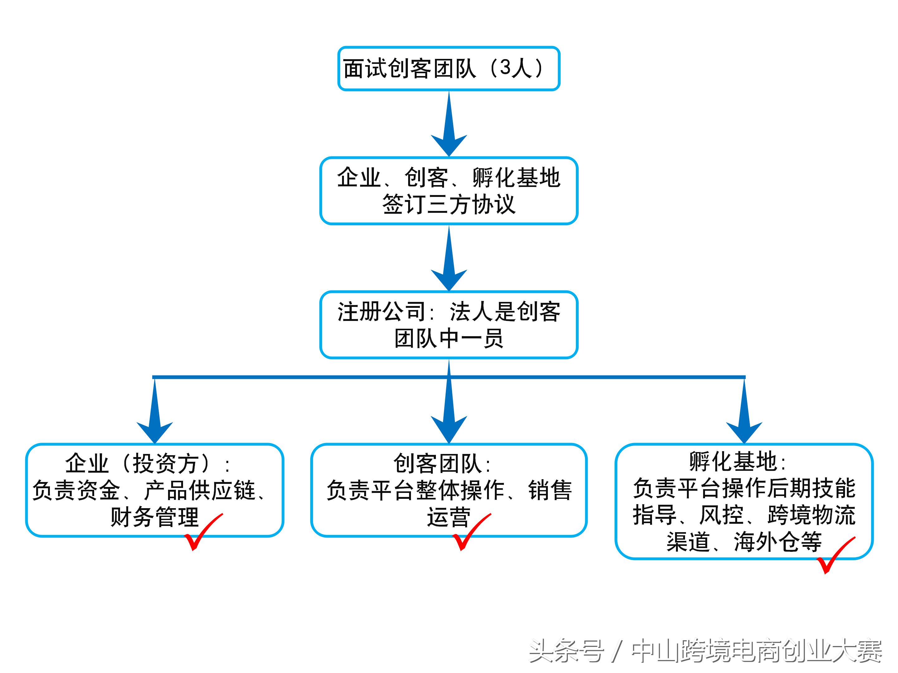 全面取缔代运营模式,共享资源、专业技能!请收下这份速卖通双11设计规范!