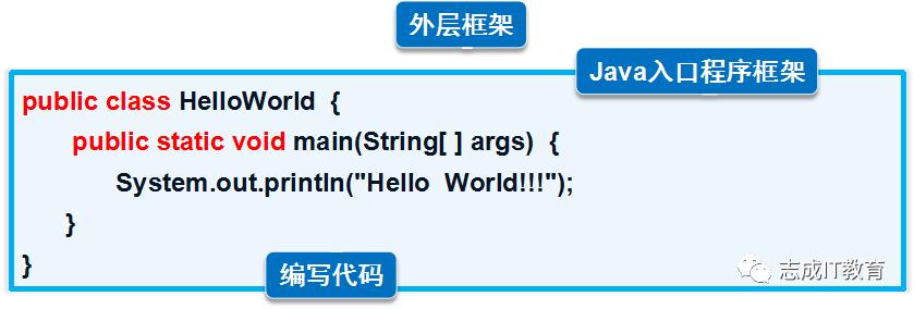 java初学者学习算法看什么书,java构建器内部笔记