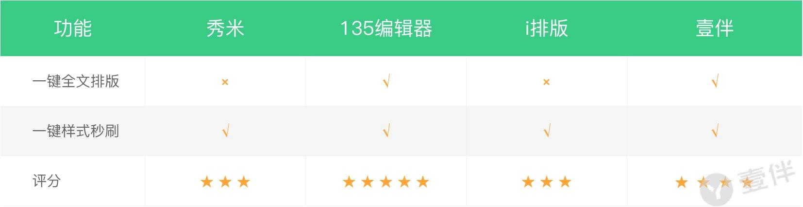微信文章视频编辑器哪个好用,微信公众号最好用的免费编辑器