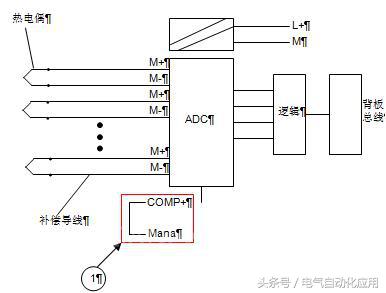 西门子plc热电偶模块编程,西门子at04模块与热电偶接线