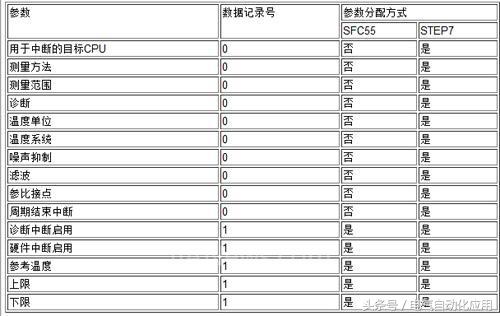 西门子plc热电阻怎么编程,西门子PLC如何编程操作