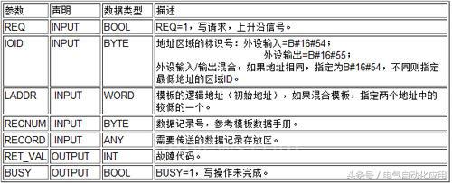 西门子plc热电偶模块编程,西门子at04模块与热电偶接线
