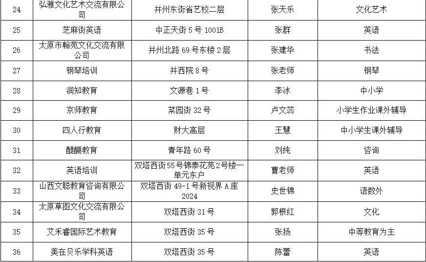 太原迎泽区校外培训机构黑名单,太原小店培训机构黑名单