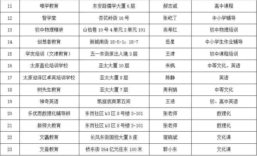 太原迎泽区校外培训机构黑名单,太原小店培训机构黑名单