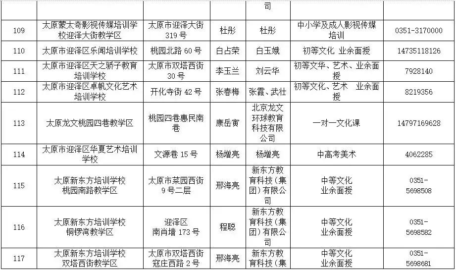 太原迎泽区校外培训机构黑名单,太原小店培训机构黑名单