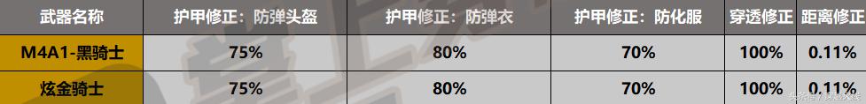 黑骑士和炫金骑士弹道,炫金骑士对比黑骑士