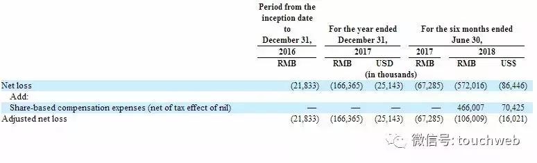 360金融周鸿祎持股,周鸿祎招股书