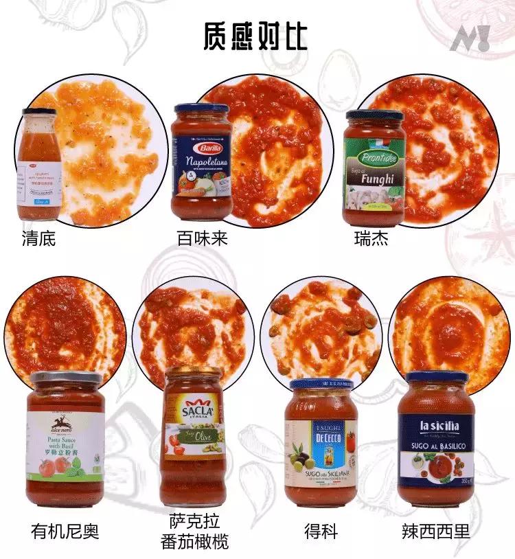 这才叫意面！酱！评测完这15款，再也不想去必胜客