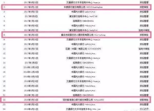 逾期还清征信记录多久更新一次,贷后记录会保存多久