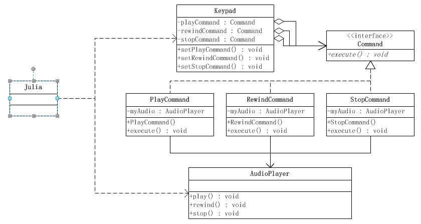 java怎么设置命令模式,java命令模式的应用